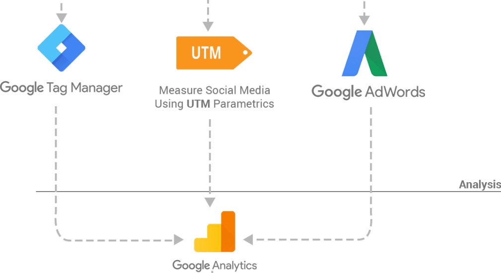 leveraging-google-tools-to-obtain-actionable-insights
