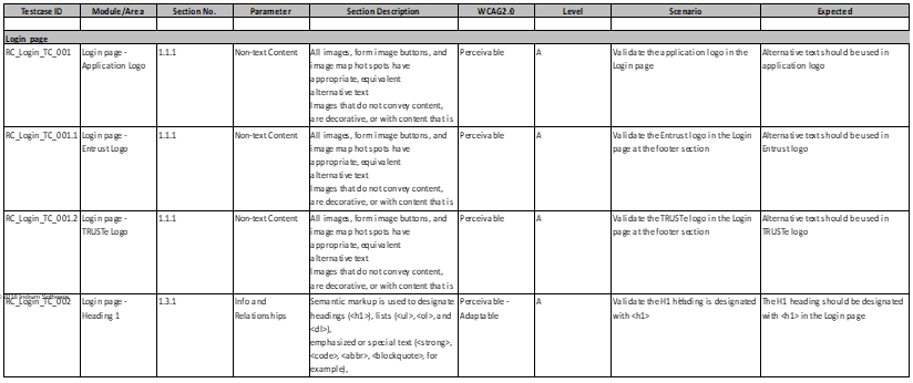 Sample-Test-Case-Template