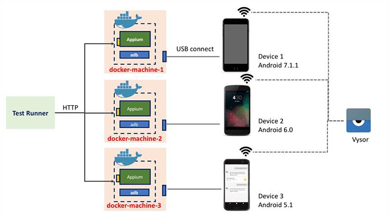 Appium-servers-using-docker