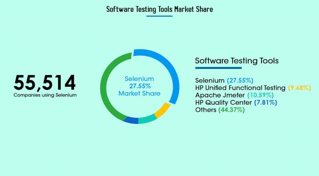Testing-Tools-Market-Share-1024x567-1